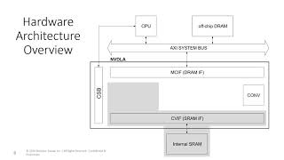 Nvdla Overview