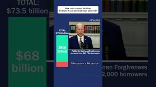 Promises Made, Promises Delivered: Tallying-up the Biden-Harris Administration’s Student Debt Relief