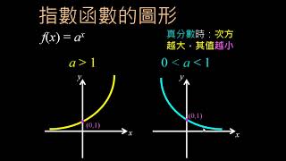 指數函數的圖形及其特性