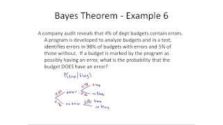 Using Bayes Theorem through Tree Diagrams