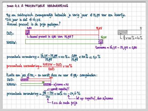 3vwo 4.2 A - Procentuele Verandering - YouTube