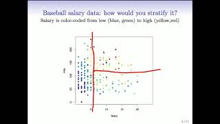 StatsLearning Chapter 8 - part 1