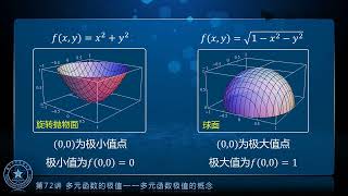 C010 72.2 多元函数极值的概念