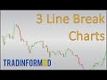 How to Calculate 3 Line Break Charts