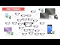 video formats codecs and containers explained