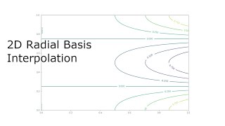 Radial Basis Function Interpolation Nd
