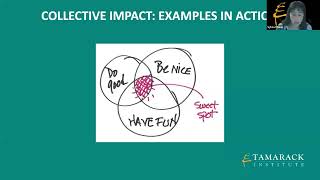 Overview of the Collective Impact Framework - Module #2 | National Council of Social Service