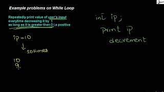 Example problems of while loop, Computer Science Lecture | Sabaq.pk