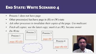 5 3 4 3 Distributed Shared Memory Distributed Shared Memory 00 17 15