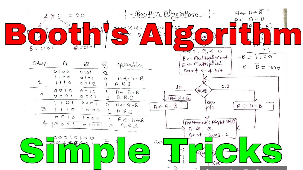 Booth's Algorithm Multiplication| Booths Algorithm In Computer ...