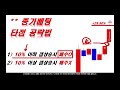 하루에 900만원 이상 버는 방법. 움직이는 종목만 찾아다니세요. 가만히 있는다고 돈 주는 사람 없습니다