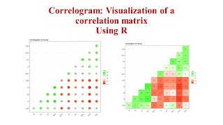 Correlogram: Visualization of a correlation matrix using ggplot2 | Correlogram Using R