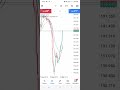 FOREX TRADING: come and see how I enter my trade