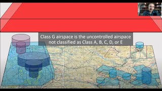 Understanding Class G and E Airspace for Drone Pilots