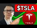 TSLA Stock (Tesla stock) TSLA STOCK PREDICTIONS! TSLA STOCK Analysis TSLA STOCK NEWS TODAY.