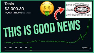 Tesla Stock Gets Great News - Robinhood Investing | Tesla Stock News & Analysis (TSLA)