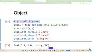 Histogram, bar, scatter, line, hexbin, box, density plot using matplotlib and python