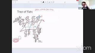 Davide Spriano - Introduction to hierarchically hyperbolic groups (Lecture 1)