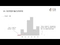 84. largest rectangle in histogram 柱状图中最大的矩形【leetcode 力扣题解】