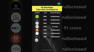 10 Startups Tata Has Invested In