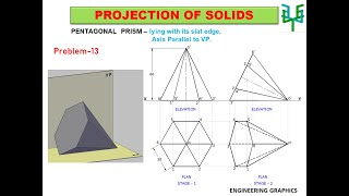 Projections of Hexagonal Pyramid - Lying on the ground with Slant Edge (Problem-13)