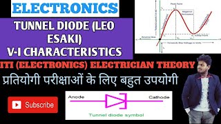 TUNNEL DIODE (LEO ESAKI) V-I CHARACTERISTICS BY-R.K.SHARMA