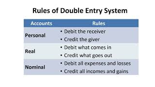 B.Com. Sem - 1, Financial Accounting - I. Unit 1 - Fundamentals of financial accounting