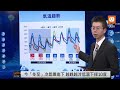 【live】1221冬至到冷氣團也來了 氣象署天氣預報