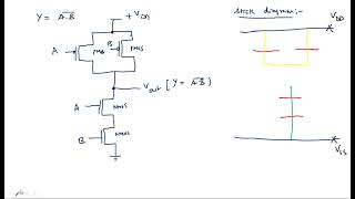 CMOS NAND GATE | Stick diagram | VLSI | Lec-28