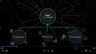 ibml Cloud Capture