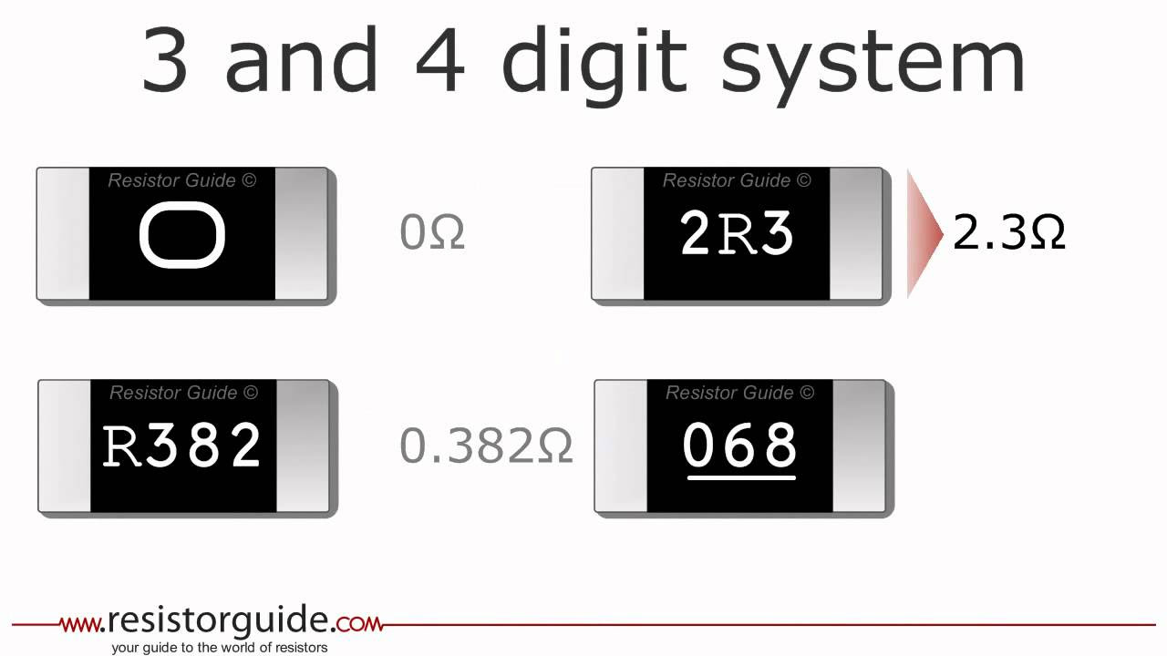 SMD Resistors: Codes, Size, Testing, Tolerance And Selection - Utmel