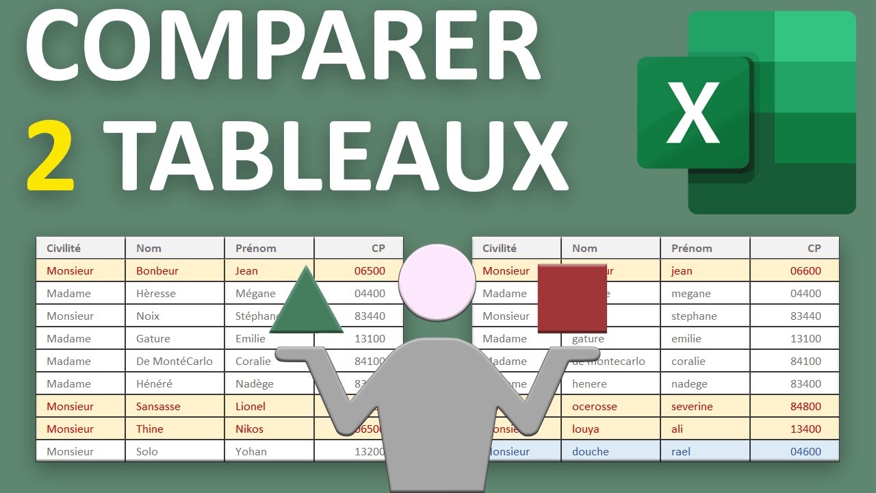 Comparer Deux Colonnes Excel Mise En Forme Conditionnelle