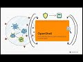NVIDIA OpenShell: How to Run Claude Code and Codex Inside a Sandboxed Agent Runtime