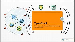 NVIDIA OpenShell: How to Run Claude Code and Codex Inside a Sandboxed Agent Runtime