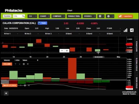 Philstocks V5 Charting Tool Short Demo - YouTube