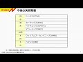 7110マーケットtoday 9月29日【内藤証券　堀之内翼さん】