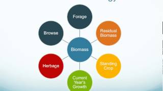 Introduction to Plant Biomass Measurements on Rangelands