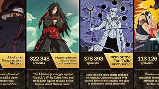 All Canon Arcs and Filler Episodes in Naruto