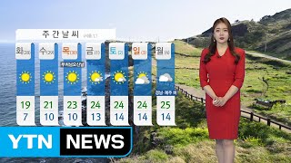 [날씨] 오늘 맑고 포근, 큰 일교차...대기 건조 / YTN