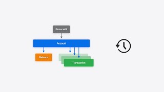 WWDC24: Meet FinanceKit | Apple