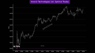 INVZ - Innoviz Technologies Ltd.: 𝟯𝟴.𝟳𝟳％ return with 3 trades