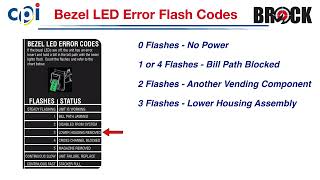 LED Flash Codes on the Talos Bill Validator