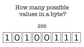 Why is 1 byte equal to 2 hex?