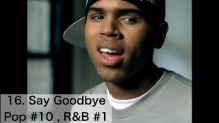 Best Chris Brown Songs