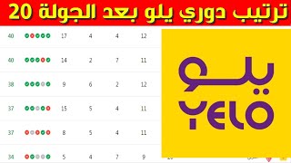 ترتيب دوري يلو بعد الجولة 20⚽️دوري الدرجة الاولى السعودي 2023