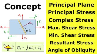 Principal Plane and Principal Stress [Complex Stress] Maximum Shear Stress | Strength of Materials