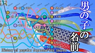 男の子の人気の名前ランキング　ベストテンの変遷（昭和元年～平成30年）