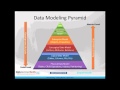 Data Modeling -- Getting Started