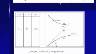 هیدرواستاتیک و پایداری کشتی   مبحث 8   ship stability8