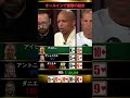 【wsop】patrik antoniusがオールイン勝負 ポーカー